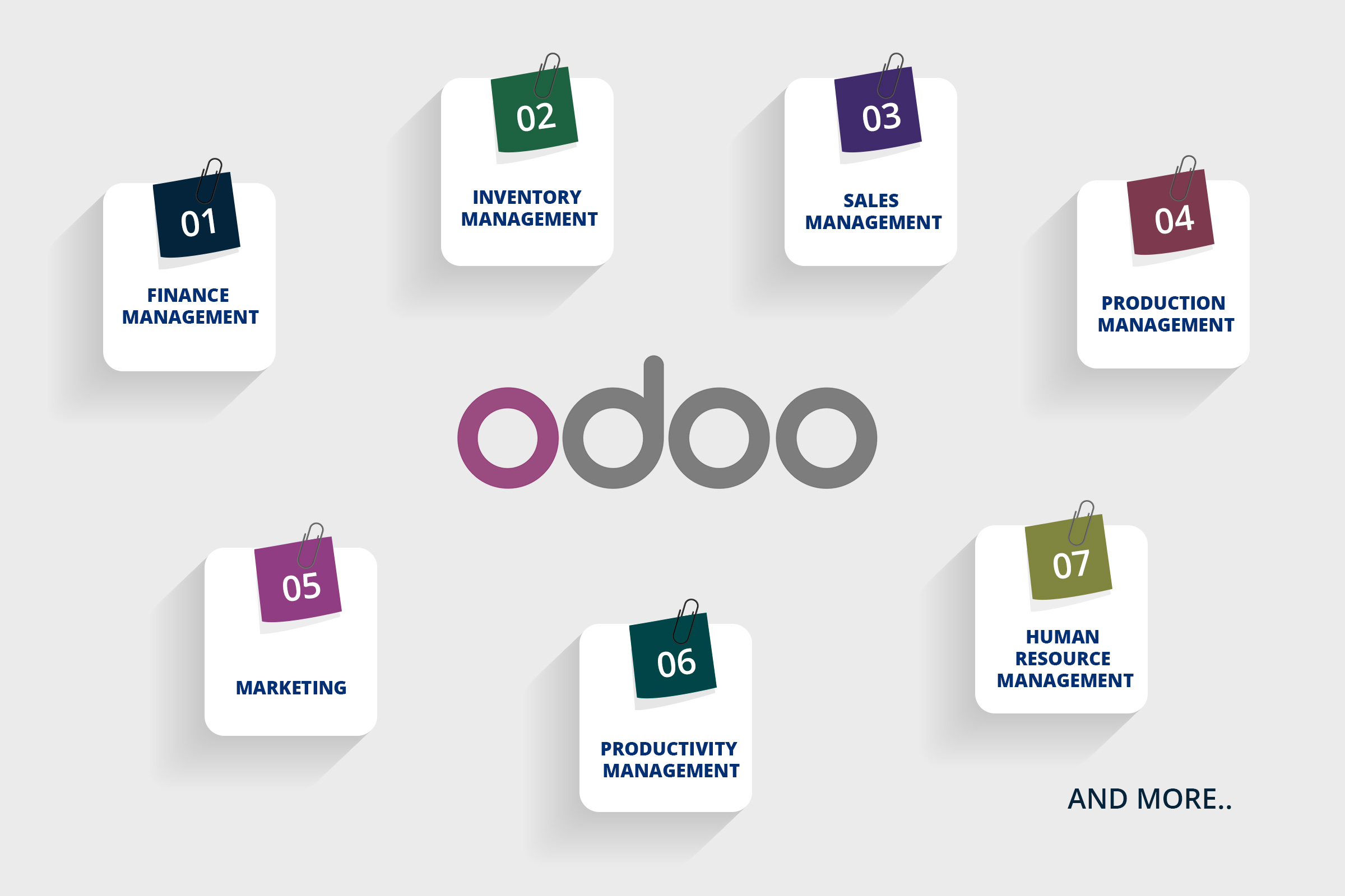 What Is Odoo Used For Guru Blog