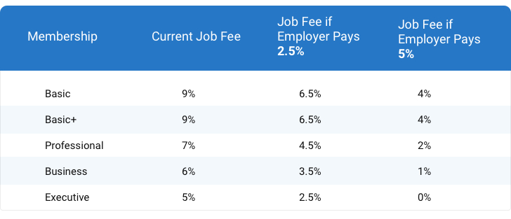 Split Fee Job