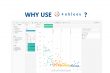 Why Use Tableau? - Guru Blog